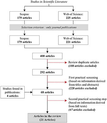 Life-cycle assessment of hydrogen utilization in power generation: A systematic review of technological and methodological choices